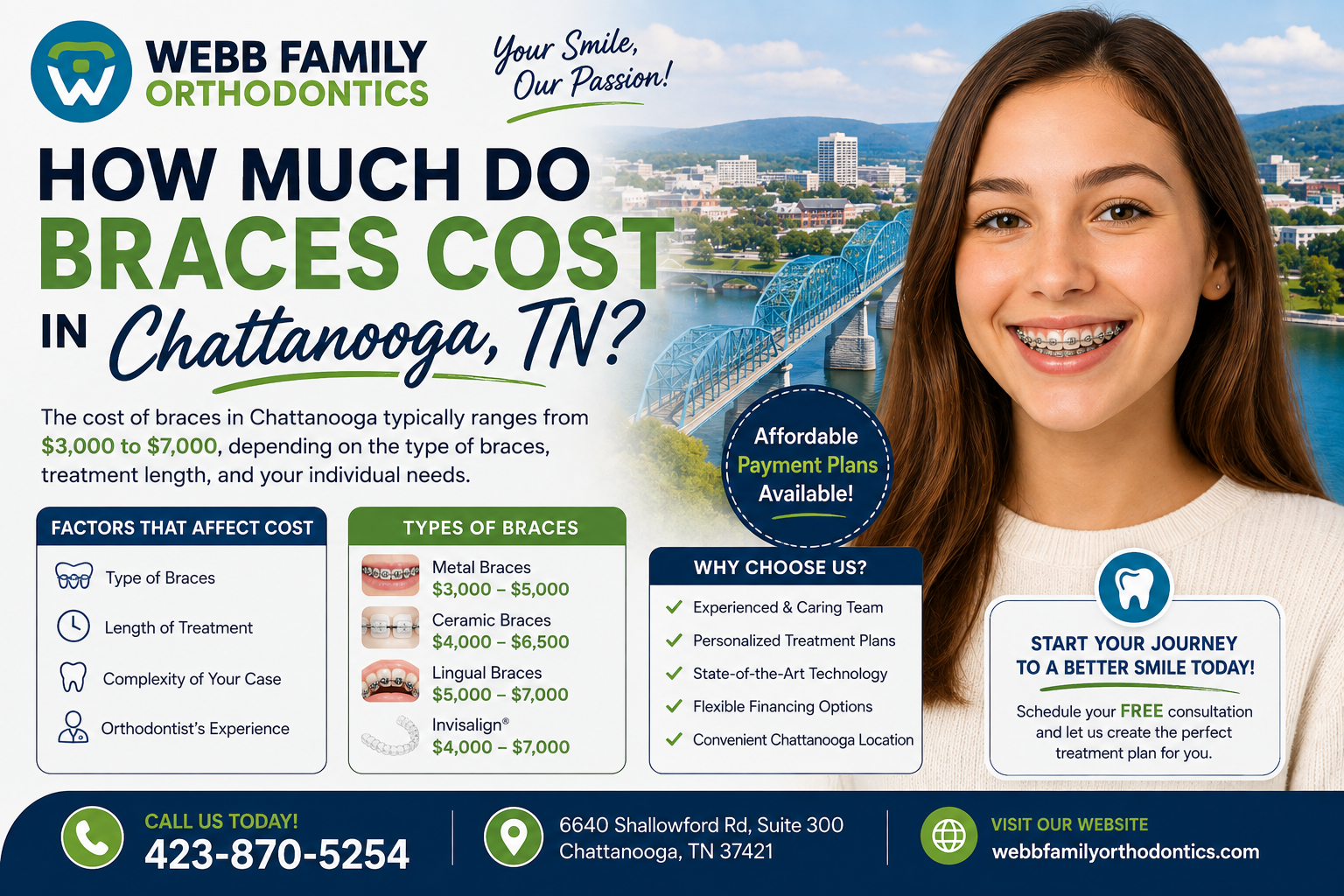 How Much Do Braces Cost in Chattanooga, TN?